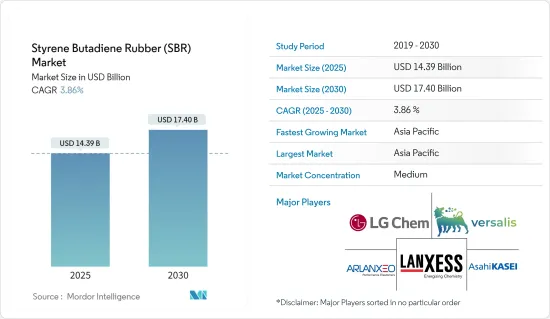 Styrene Butadiene Rubber (SBR) - Market - IMG1