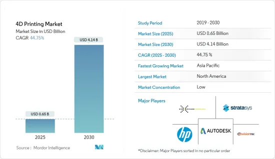 4D Printing - Market - IMG1