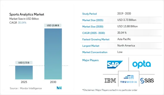 Sports Analytics - Market - IMG1