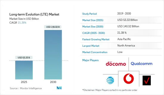 Long-term Evolution (LTE) - Market - IMG1