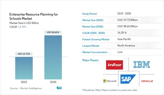 Enterprise Resource Planning for Schools - Market - IMG1