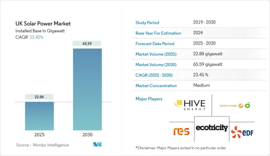 UK Solar Power - Market - IMG1