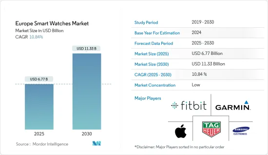 Europe Smart Watches - Market - IMG1