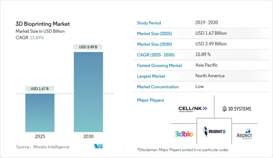 3D Bioprinting - Market - IMG1