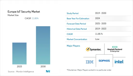 Europe IoT Security - Market - IMG1