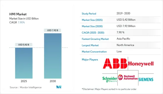 HMI - Market - IMG1