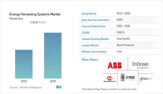 Energy Harvesting Systems - Market - IMG1