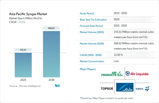 Asia-Pacific Syngas - Market - IMG1