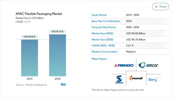 APAC Flexible Packaging - Market - IMG1