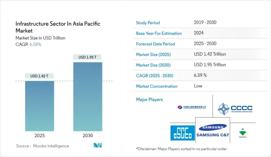 Infrastructure Sector In Asia Pacific - Market - IMG1