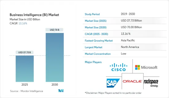 Business Intelligence (BI) - Market - IMG1