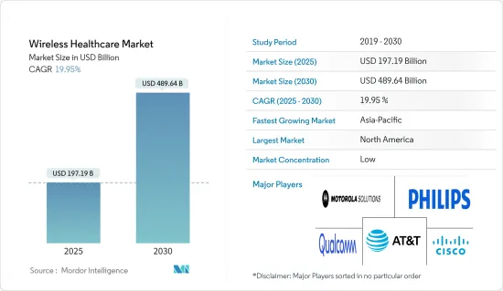 Wireless Healthcare - Market - IMG1