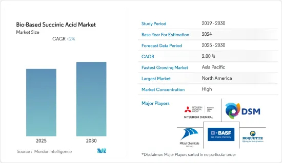 Bio-Based Succinic Acid - Market - IMG1