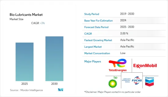 Bio-Lubricants - Market - IMG1