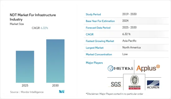 NDT  For Infrastructure Industry - Market - IMG1