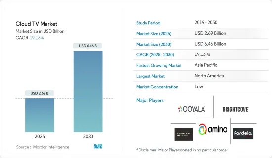 Cloud TV - Market - IMG1