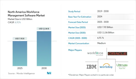 North America Workforce Management Software - Market - IMG1