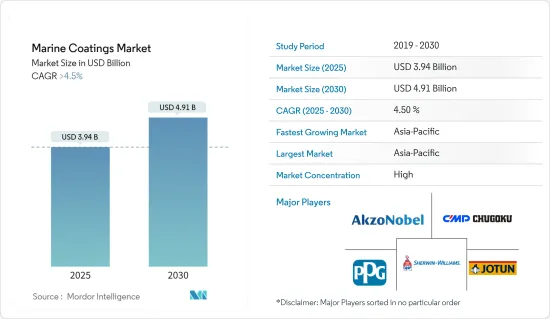 Marine Coatings - Market - IMG1