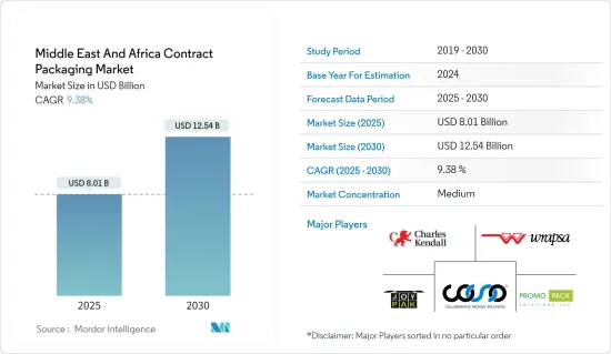 Middle East And Africa Contract Packaging - Market - IMG1