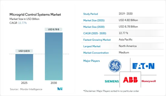 Microgrid Control Systems - Market - IMG1