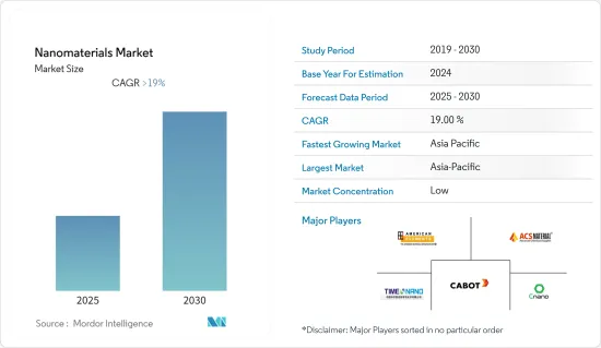 Nanomaterials - Market - IMG1