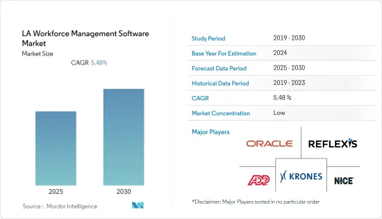 LA Workforce Management Software - Market - IMG1