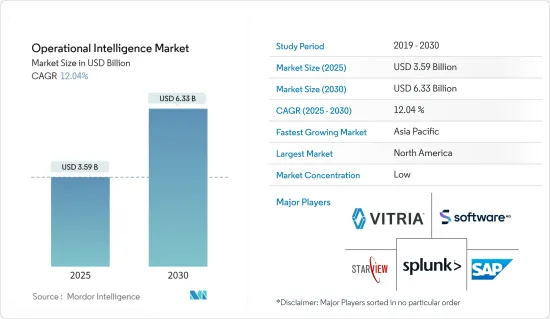 Operational Intelligence - Market - IMG1