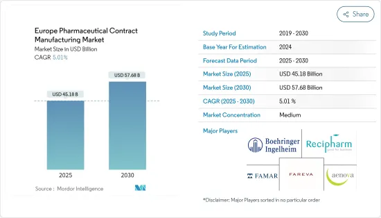 Europe Pharmaceutical Contract Manufacturing - Market - IMG1