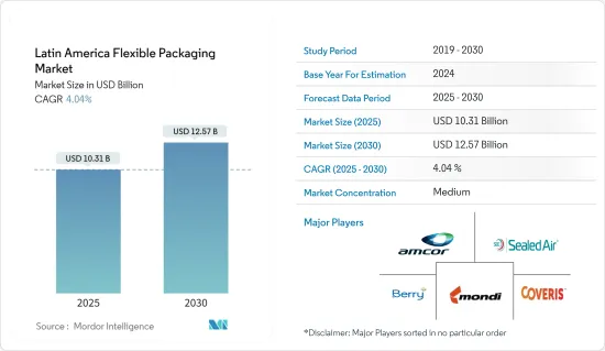 Latin America Flexible Packaging - Market - IMG1