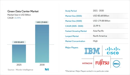 Green Data Center - Market - IMG1