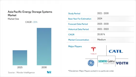 Asia-Pacific Energy Storage Systems - Market - IMG1