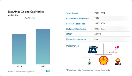 East Africa Oil and Gas - Market - IMG1