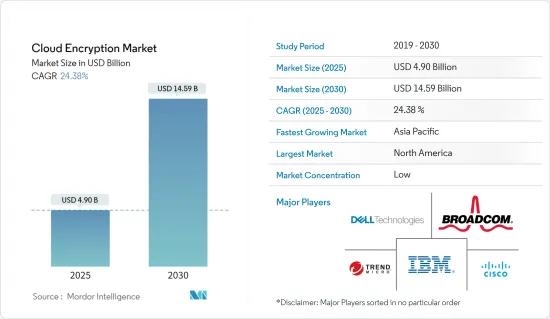 Cloud Encryption - Market - IMG1