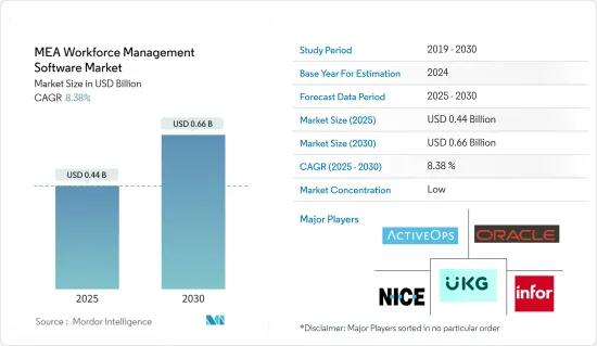 MEA Workforce Management Software - Market - IMG1