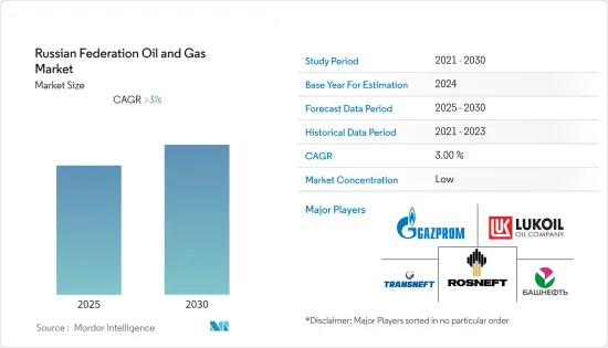 Russian Federation Oil and Gas - Market - IMG1