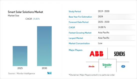 Smart Solar Solutions - Market - IMG1