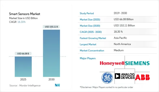 Smart Sensors - Market - IMG1