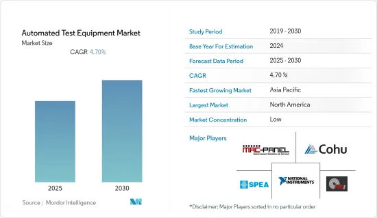 Automated Test Equipment - Market - IMG1