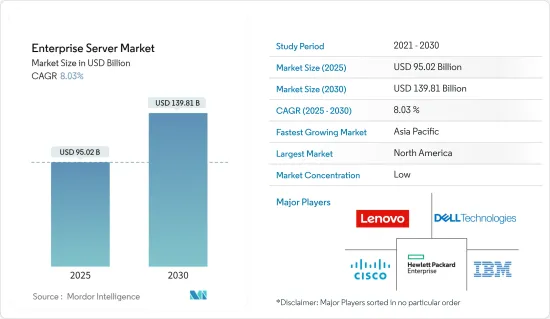 Enterprise Server - Market - IMG1