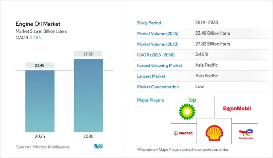 Engine Oil - Market - IMG1