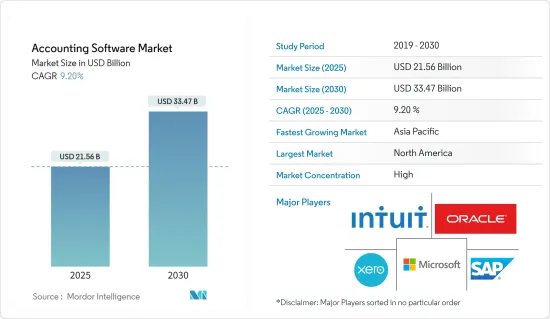 Accounting Software - Market - IMG1