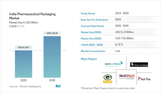 India Pharmaceutical Packaging - Market - IMG1