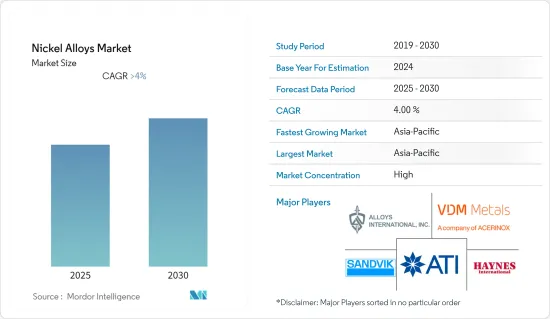 Nickel Alloys - Market - IMG1