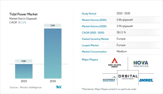 Tidal Power - Market - IMG1