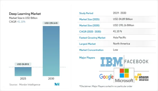 Deep Learning - Market - IMG1