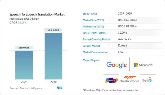 Speech To Speech Translation - Market - IMG1