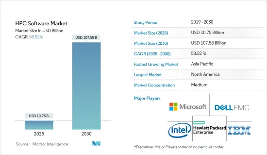 HPC Software - Market - IMG1