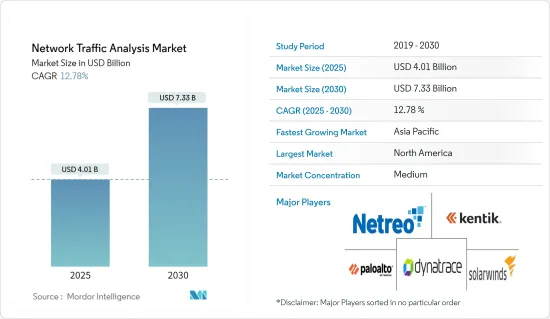 Network Traffic Analysis - Market - IMG1