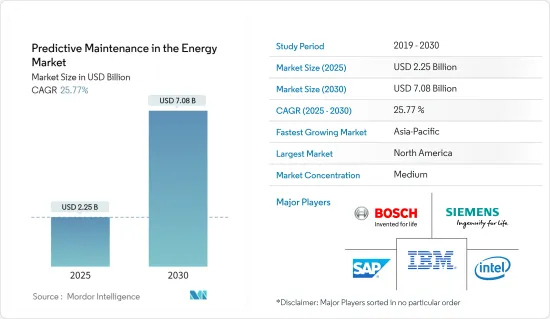 Predictive Maintenance in the Energy - Market - IMG1