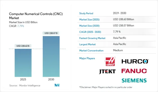 Computer Numerical Controls (CNC) - Market - IMG1